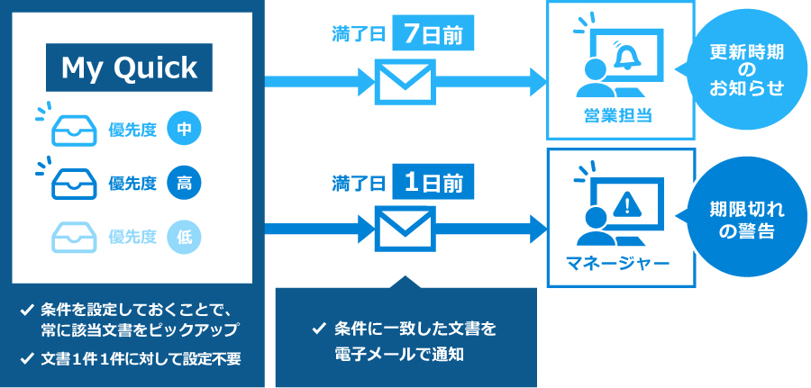 導入イメージを図で見る