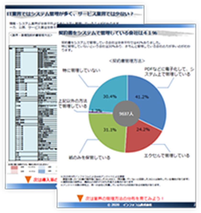 みんな契約書の管理はどうしてる？～契約書管理の実態基礎調査編～